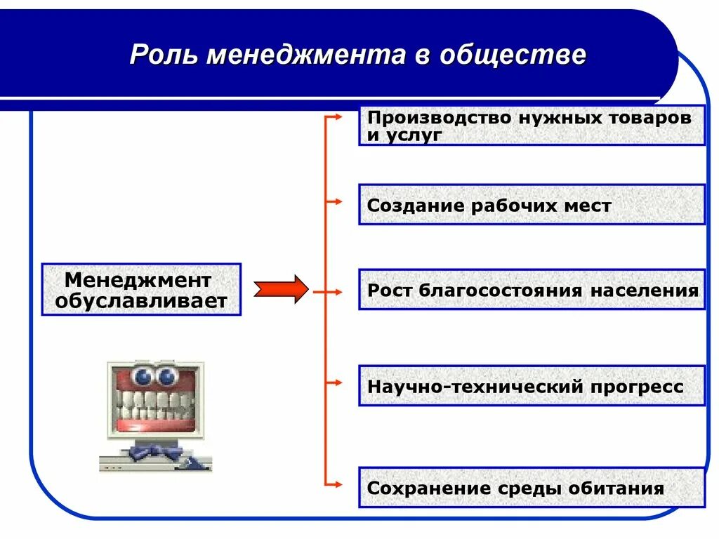 Роль менеджмента. Роль менеджмента в развитии современного общества. Роль менеджмента в производстве. Менеджмент и общество.