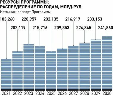 Программа фундаментальных исследований на 2021 2030