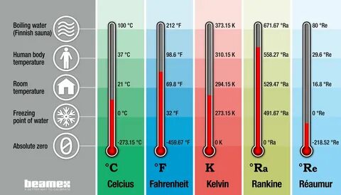 temperature scale of most laboratory thermometers hot.