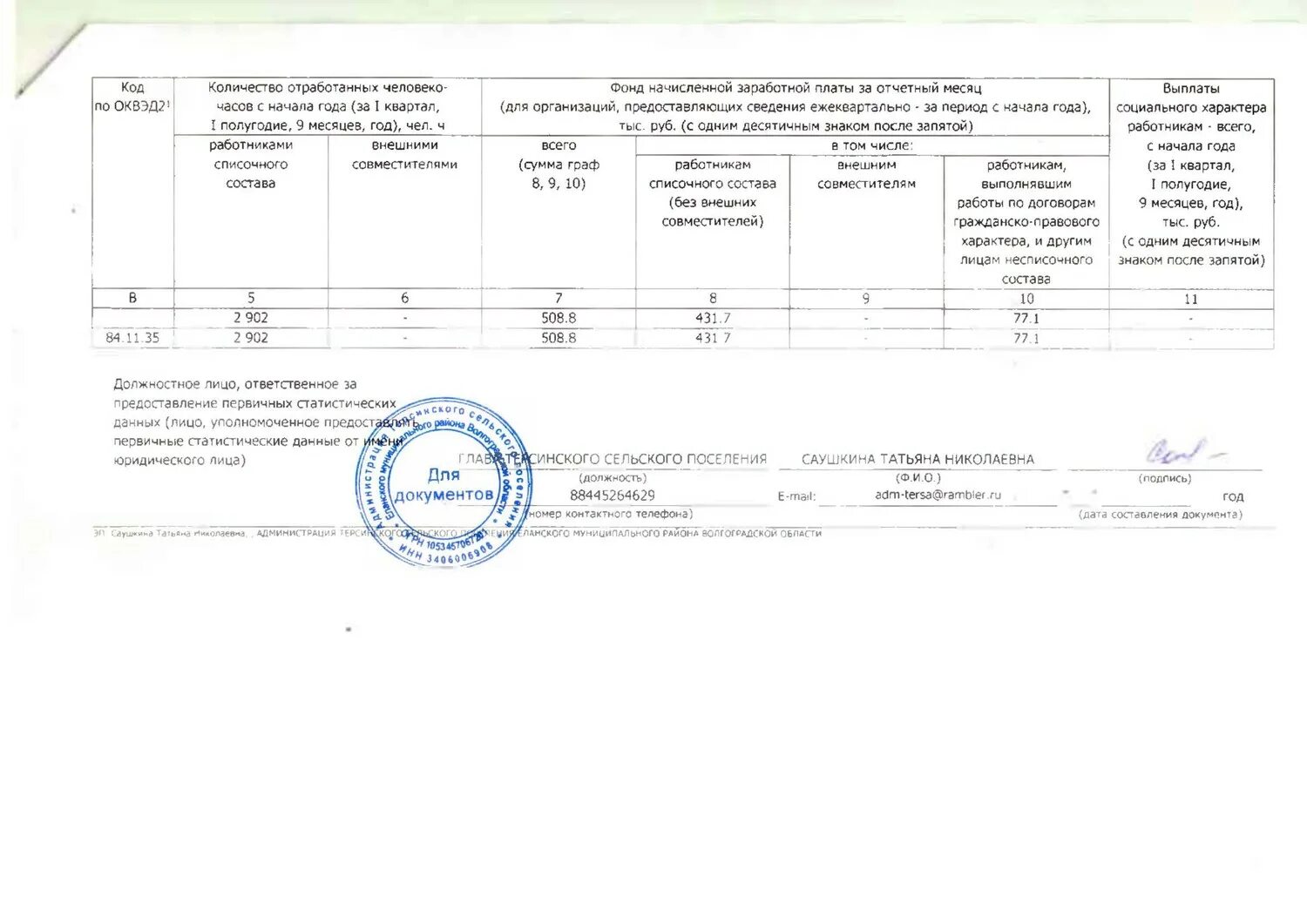 Данные о численности о составе работников. Данные о численности о составе работников