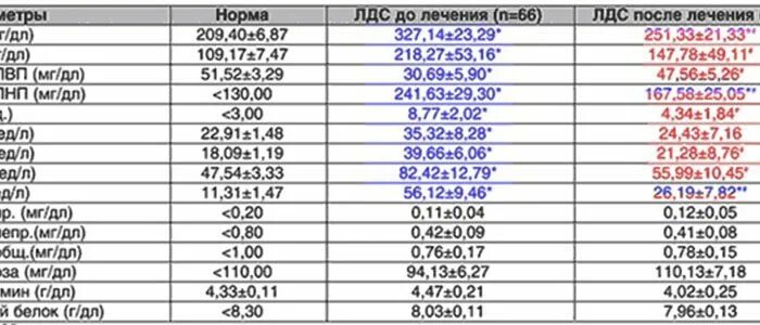 Норма букв. Анализ крови расшифровка холестерин как обозначается. обозначение холестерина в анализе крови на латыни. аббревиатура холестерина в анализе крови. какими буквами обозначается холестерин в анализе крови.