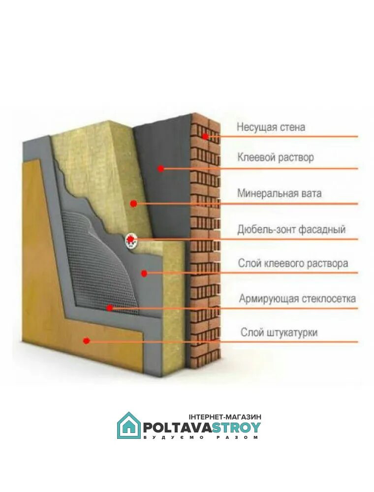 Мокрый фасад Церезит технология. Утепление фасада под штукатурку технология. Технология штукатурного фасада по утеплителю. Вентфасад утеплитель ТЕХНОНИКОЛЬ. Утепление минватой под штукатурку