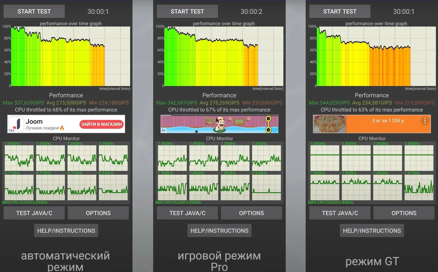 Snapdragon 888 троттлинг. Троттлинг Realme gt Neo 2. График тротлинга процессора. Троттлинг тест смартфонов. Тротлинг это