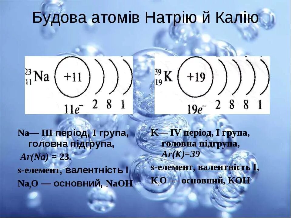 Дайте характеристику элемента калия по плану. Строение элемента калий. Разбор элемента калия. Характеристика химического элемента натрия. Разбор элемента калий.