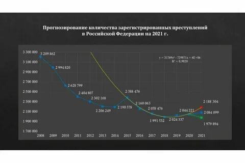 Количественные показатели преступности состояние уровень динамика