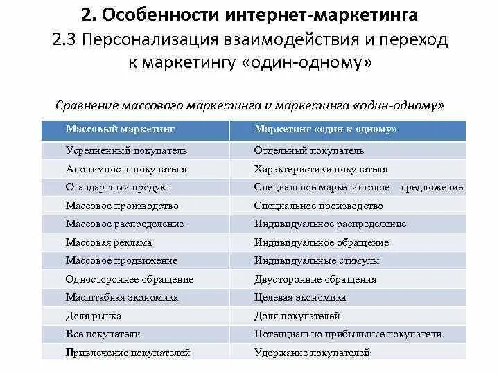 Особенности интернет маркетинга. Преимущества интернет маркетинга. Интернет маркетинг характеристика. Перечислите особенности интернет-маркетинга..