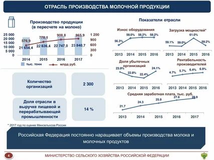Общий объем продукта это
