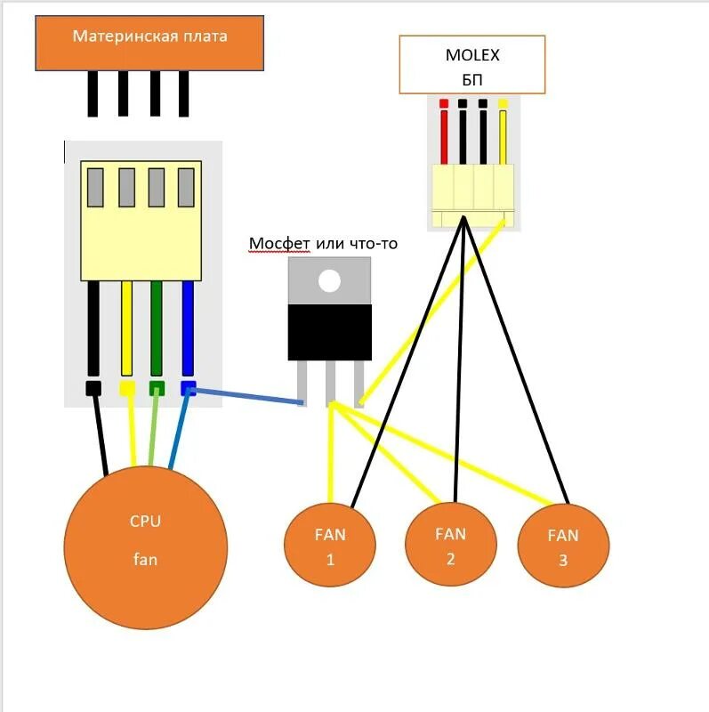 Кулер подключить 4 pin. Схема подключения 4 Pin вентилятора. Распиновка питания кулера 4 Pin. Трехконтактный вентилятор 12в распиновка. Кулер 12в распиновка.