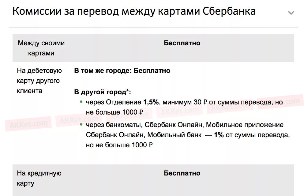 Комиссии за переводы внутри банка. Комиссия за перечисление. Комиссия при переводе с карты на карту. Комиссия перевод Сбербанк. Комиссия за перевод.