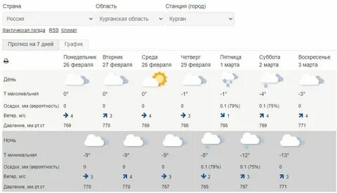 Погода в енисейске на октябрь 2024