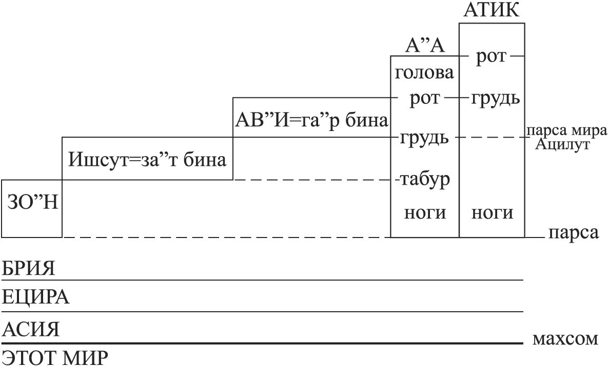 Бина значение