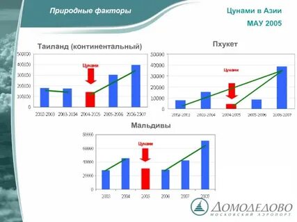 Случайный фактор