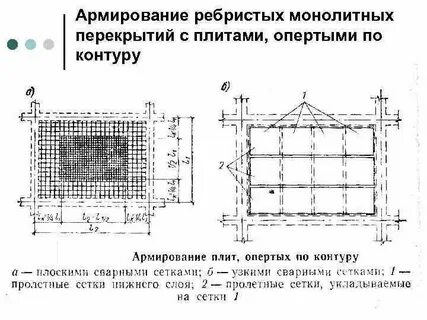 Монолитные армирование