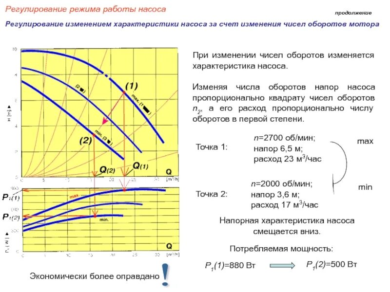 Регулирование производительности производительности насосов. Диаграмма напор производительность насоса. График насоса напор производительность. Как посчитать производительность насоса от мощности двигателя. Максимальная производительность насоса