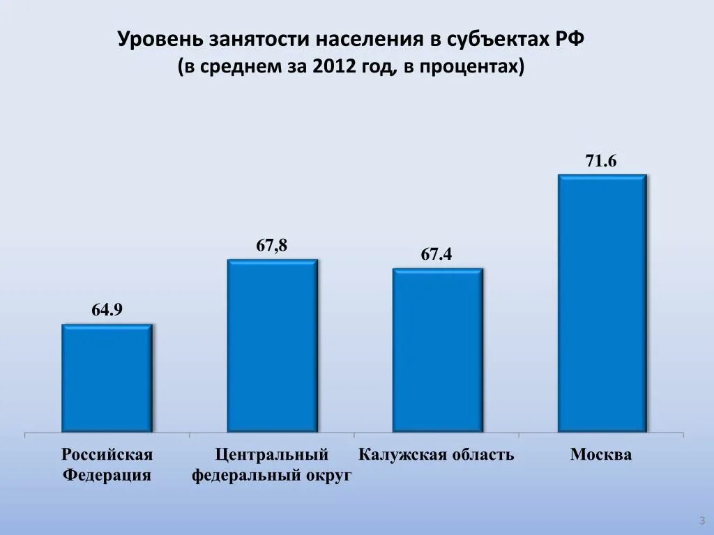 Численность занятого населения японии. Уровень занятости экономически активного населения. Экономически активное население Москва.