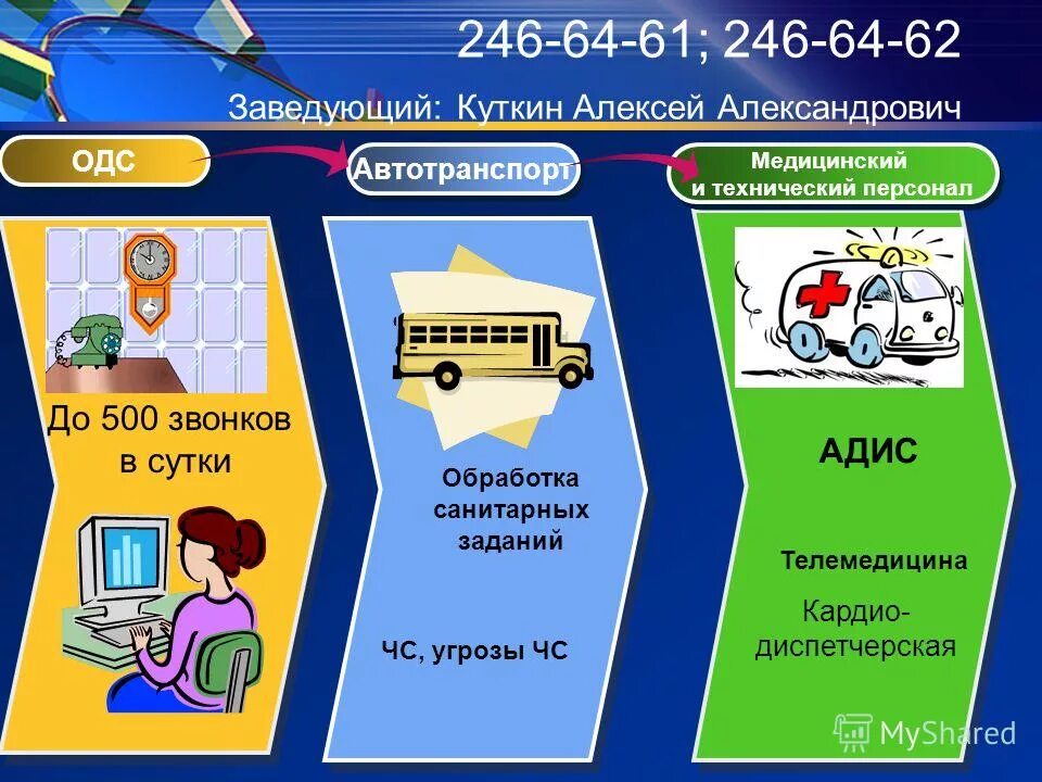 оперативный диспетчер. оперативно-диспетчерская служба. улица головачева москва. мебель для аварийно диспетчерской службы. жилищник измайлово.