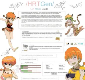 HRTGen/ HRT General 037: Will estrogen turn my dick into a vagina? - /lgbt/...