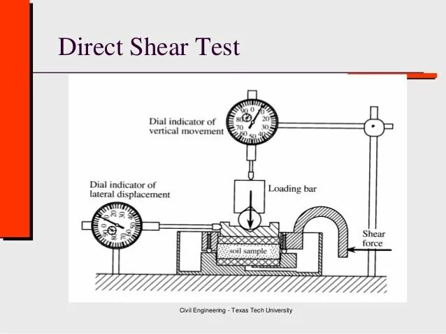 Direct Shear Test. Tensile Shear Test. Shear stability Test. Direct Test на отвертке перевод. Тест постоянный ток 8 класс