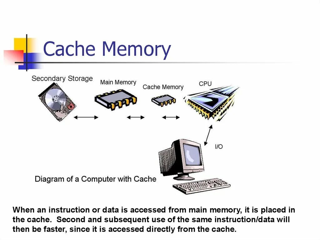 Functions of computers. Computer Systems презентация. Cache Memory. Introduction to Computer Systems. Cache система.