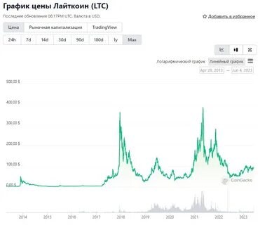 Сложность сети после халвинга