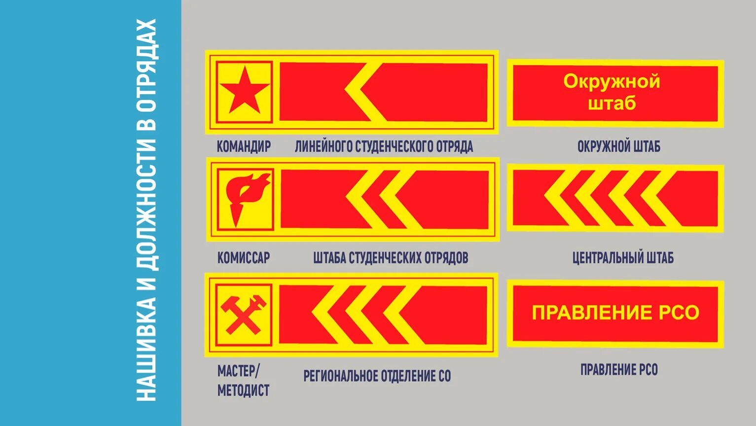 Лсо рсо. Лычка комиссара рсо. лычка командира отряда рсо. комиссар отряда рсо лычка. нашивка комиссара рсо.
