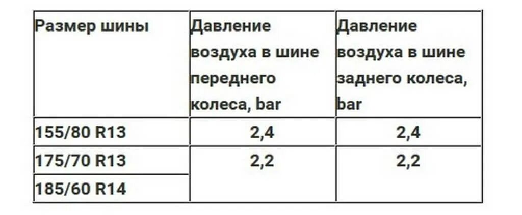 Давление в 15 шинах лето. Давление в шинах Шевроле Нива r16 зима. Давление в колесах Нива 21213. Давление в шинах Нива 2121 r16. Давление в шинах Шевроле Нива r15.