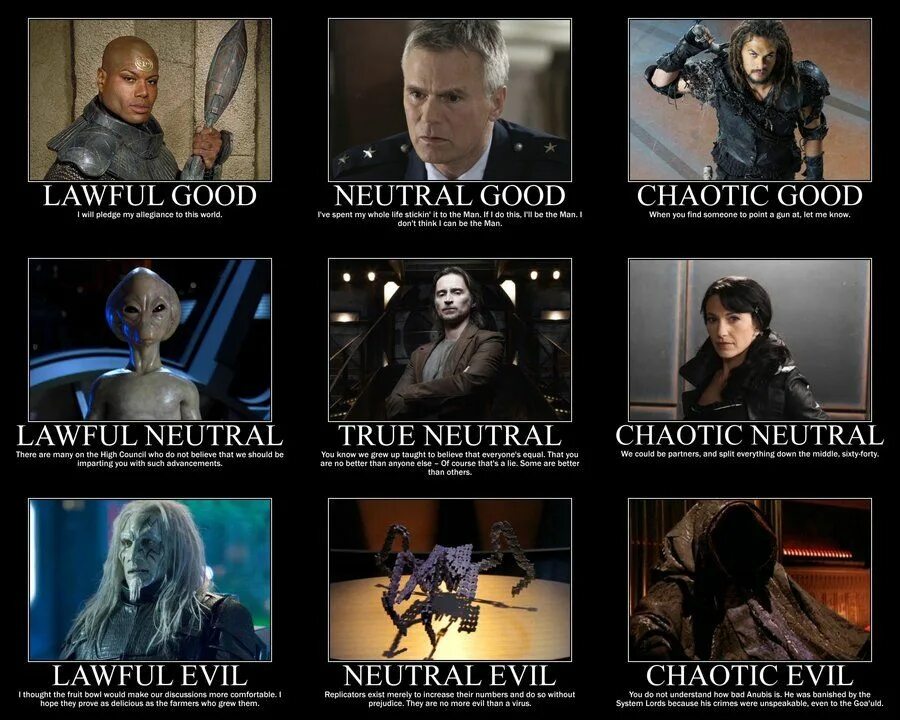 True neutral. Lawful Evil. True Neutral chaotic Neutral. Lawful Evil характер. Chaotic Evil chaotic good.