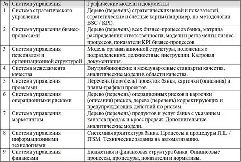 Перечень технологических процессов