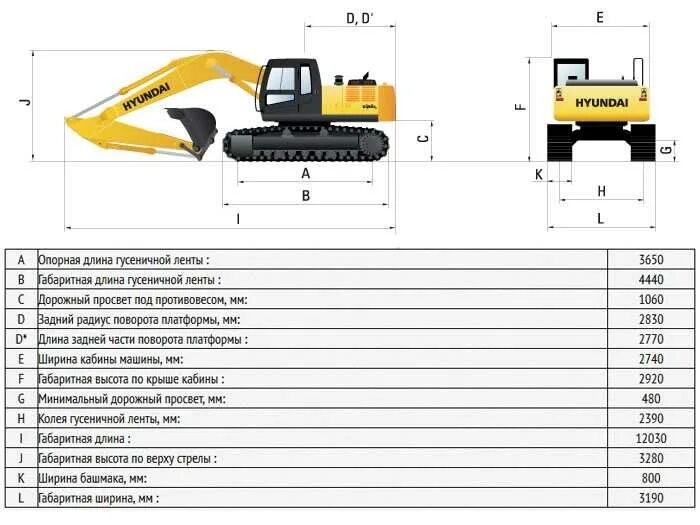 Габариты гусеничного экскаватора. Хендай 220 экскаватор габариты. Hyundai экскаватор r170w-7 габариты. Экскаватор Hyundai r220lc-9s. Экскаватор Hyundai 220 технические характеристики.
