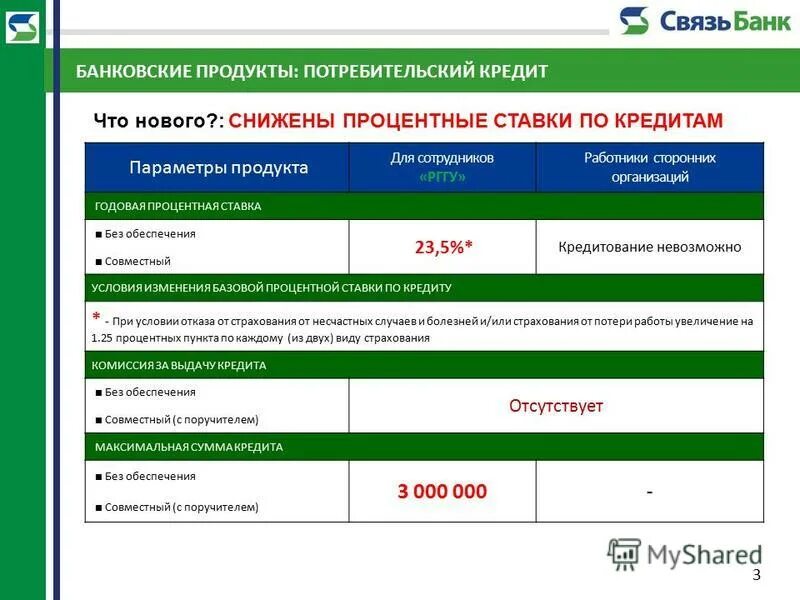 П 5 кредит. Функции мобильного банка Внешэкономбанк.