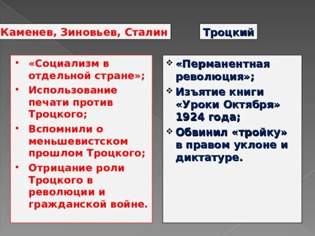 Автор теории перманентной революции. Идея перманентной революции. теория перманентной революции. троцкизм перманентной революции. теория перманентной революции троцкого.