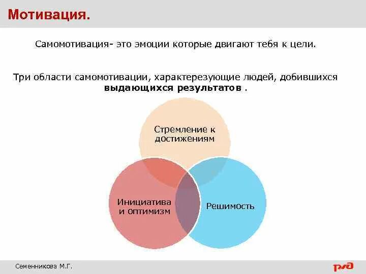 Суть эффективной мотивации. Способы самомотивации. Мотивация и самомотивация. Методы самомотивации в психологии. Самомотивация презентация.