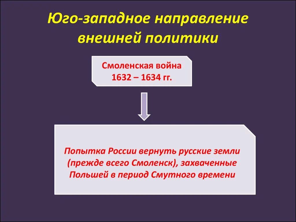 Восточное направление внешней политики 17 века. Внешняя политика 17 века в России Западное направление. Основные цели внешней политики России в 17 веке. Юго-Западное направление внешней политики России в 17 веке. Юго Западное направление внешней политики 17 века.