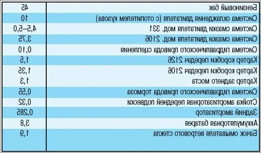 Сколько надо залить тосола