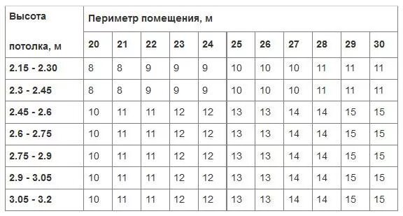 Как посчитать сколько купить. Сколько надо жидких обоев на 12 кв метров. Калькулятор жидких обоев. Расход жидких обоев на квадратный метр. Расчет жидких обоев.