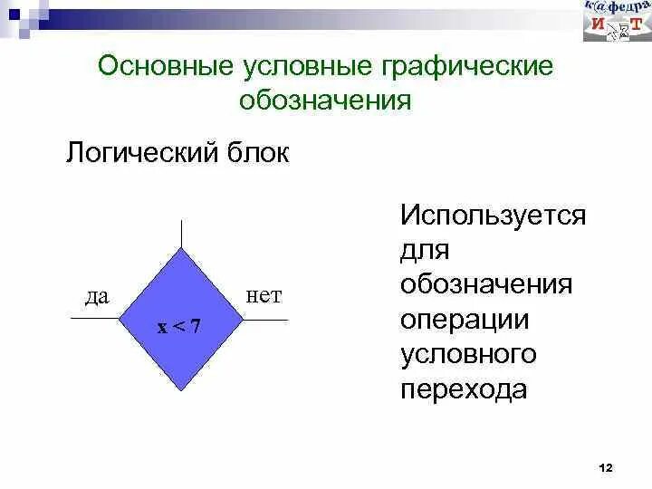 Обозначение функциональных блоков в графической нотации. Обозначение функциональных блоков в графической нотации
