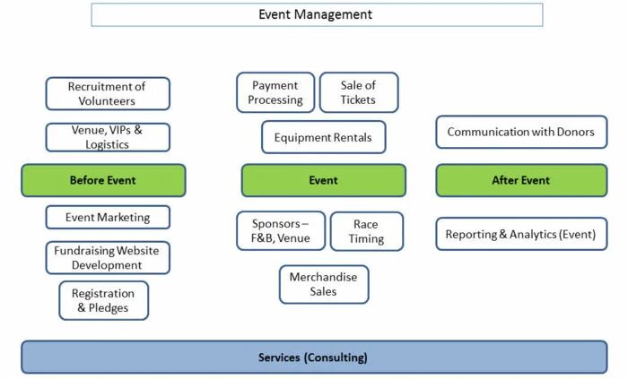 Event-management структура и структура. Event менеджмент. Information and event management. Событийный менеджмент. Security information and event management.