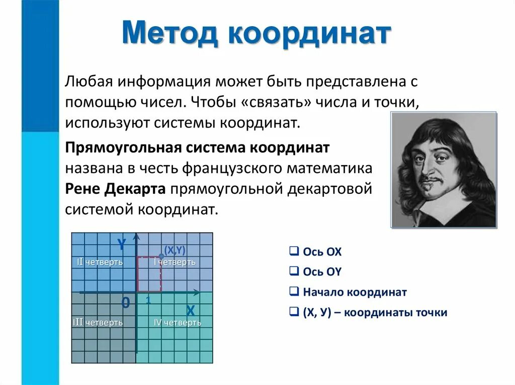 Рене Декарт система координат. Кодирование методом координат. Прямоугольная система координат Декарта. Метод координат Декарта. 5 любых координат