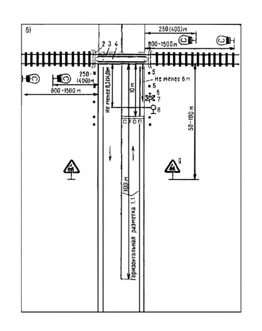 Схема установки столбиков на Железнодорожном переезде. Схема нерегулируемого железнодорожного переезда. Схема установки знаков дорожного на Железнодорожном переезде. Схема установки направляющих столбиков на переезде. Категории жд переездов общего пользования