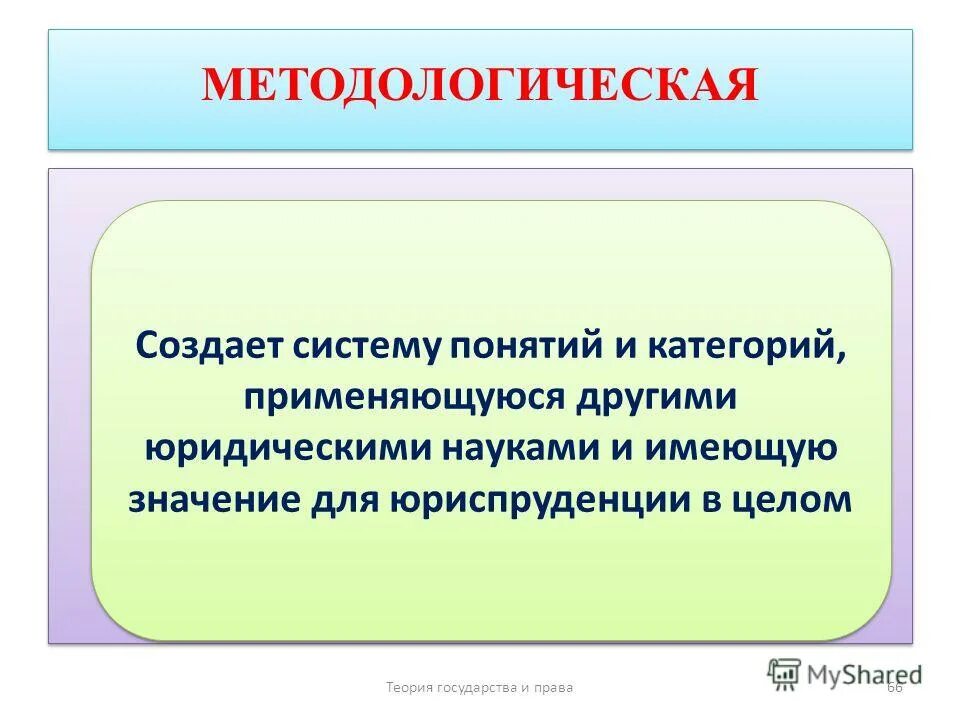 Методологической основа юриспруденции. Принципы и методы юридической психологии. Методологические основы судебной статистики. Административного права как отрасли:. Методологической основа юриспруденции.