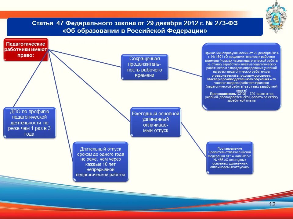 Участникам нужно представить в. Закон об образовании. Право на образование ФЗ. Законы образования РФ школы. Схема законодательство об образовании.