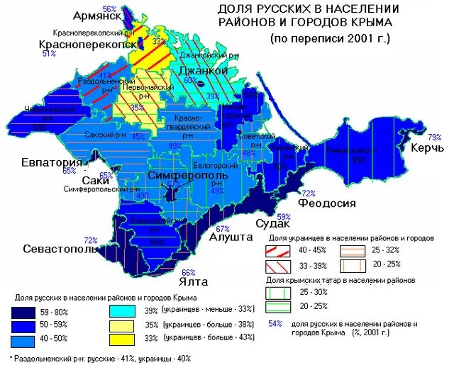 Численность городов крыма 2025. Расселение крымских татар в крыму на карте. крымские татары на карте крыма. этническая карта крыма. карта плотности населения крыма.