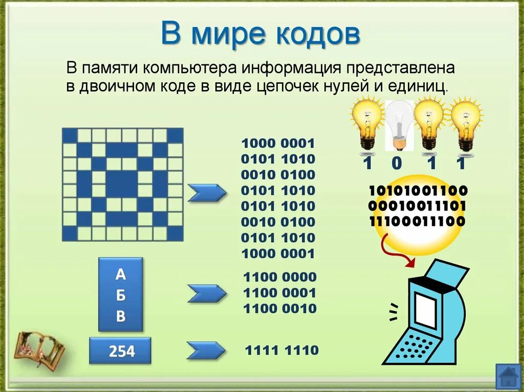 В мире кодов. Кодирование информации в компьютере. Код планеты. Мир кодов. Кодирование информации. 3 мир коды