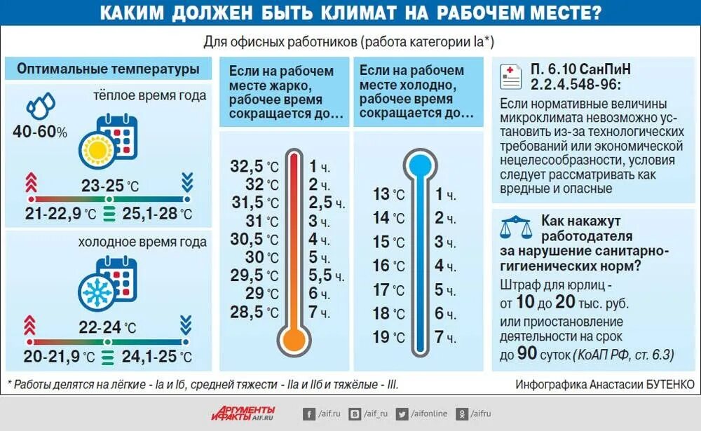 Норма воздуха на улице. Нормы температуры в офисных помещениях. Нормы температуры на рабочем месте. Температурные нормы на рабочем месте. Температура в офисе по санитарным нормам.