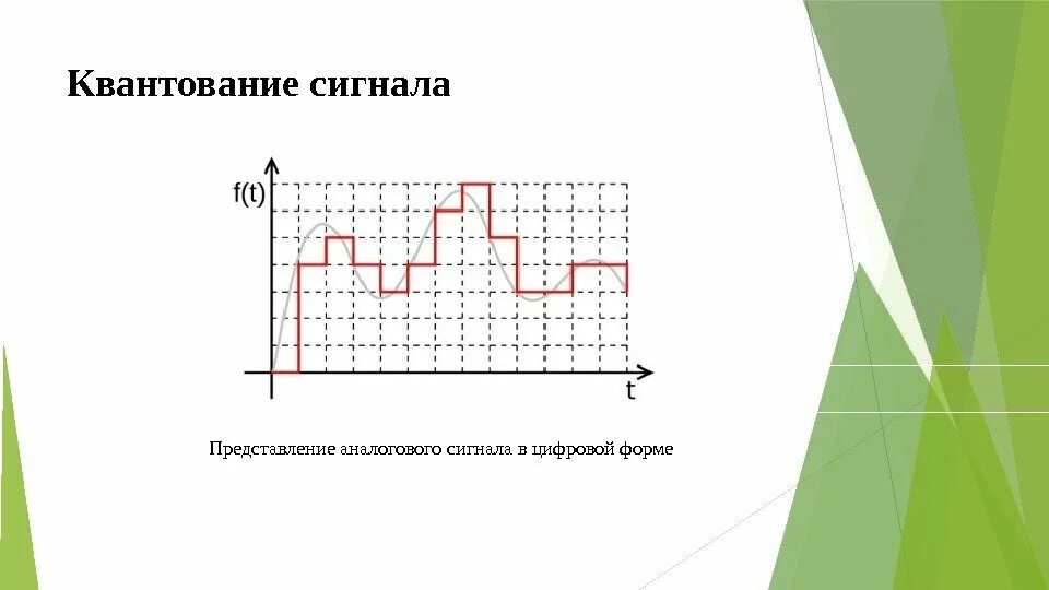 Дискретное представление сигналов. Представление аналогового сигнала в цифровой форме. квантование изображения. квантование дискретного сигнала. квантование изображений на c.