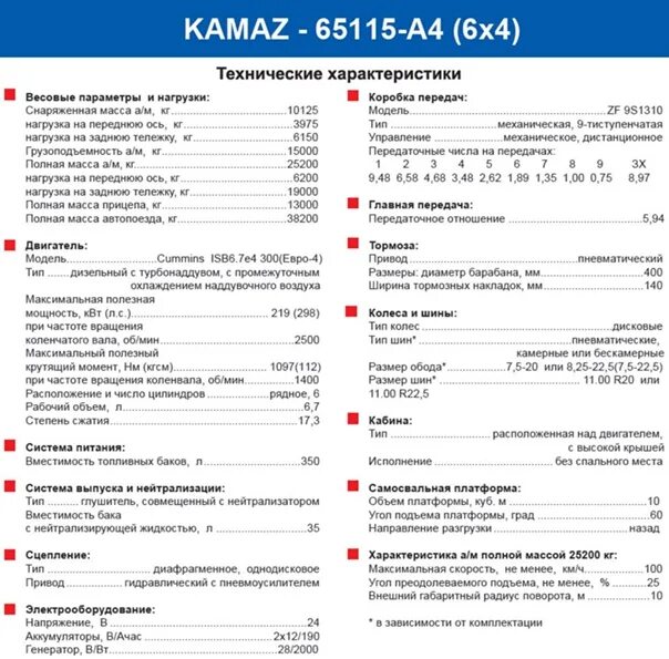 Камаз 65115 технические характеристики