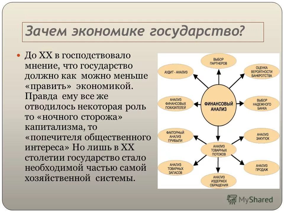 Тест 8 класс роль государства в экономике