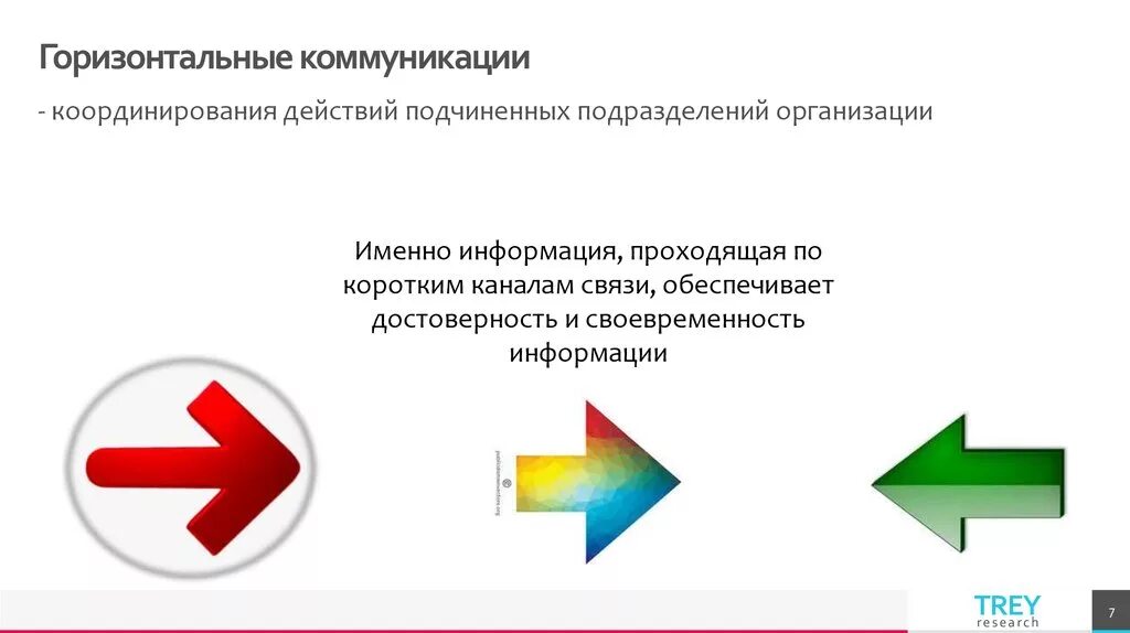 Вертикальное и горизонтальное общение