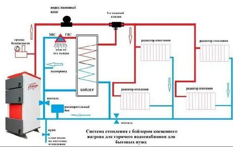 Система отопления с бойлером косвенного нагрева