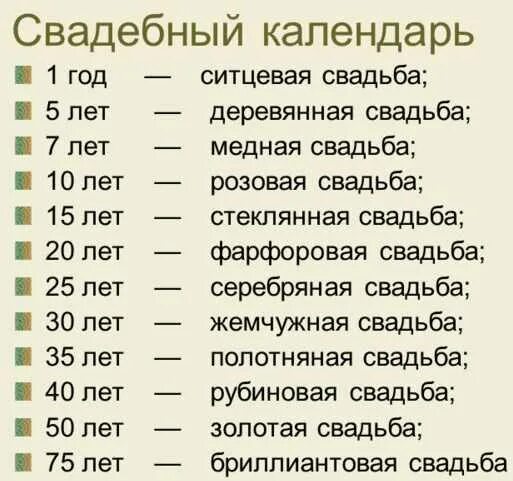 Через сколько после свадьбы. 5 лет какая свадьба. 5 лет свадьбы как называется. 5 лет брака какая свадьба. пять лет совместной жизни какая свадьба.